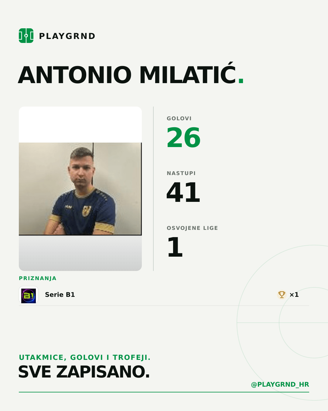 PLAYGRND grafika profila Antonio Milatić