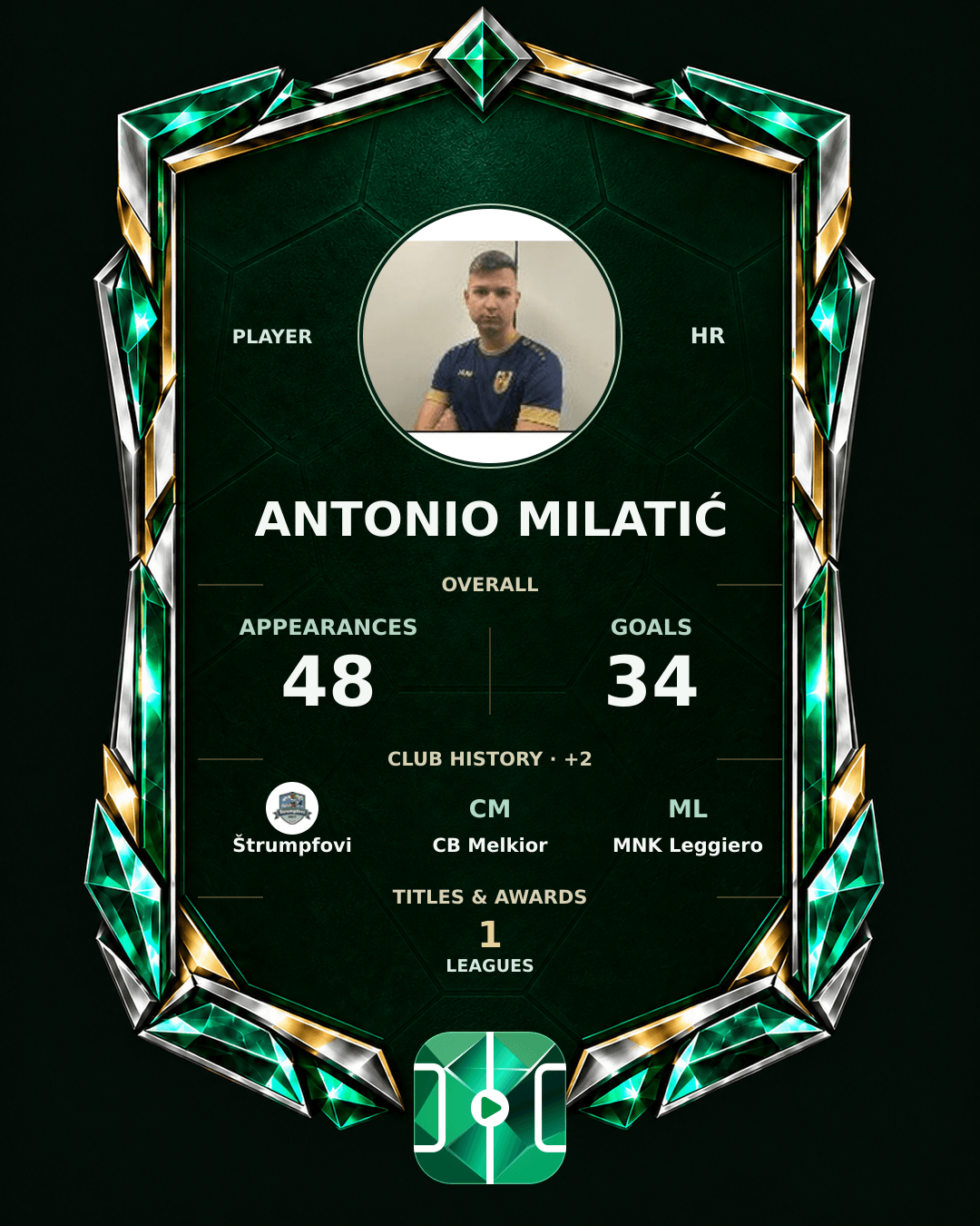 Antonio Milatić's PLAYGRND profile graphic