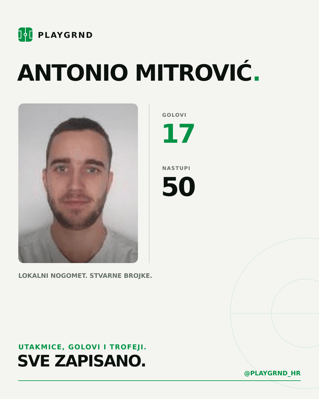PLAYGRND grafika profila Antonio Mitrović