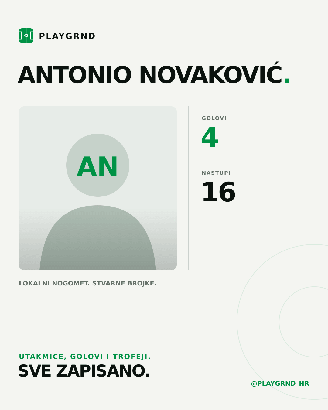 PLAYGRND grafika profila Antonio Novaković