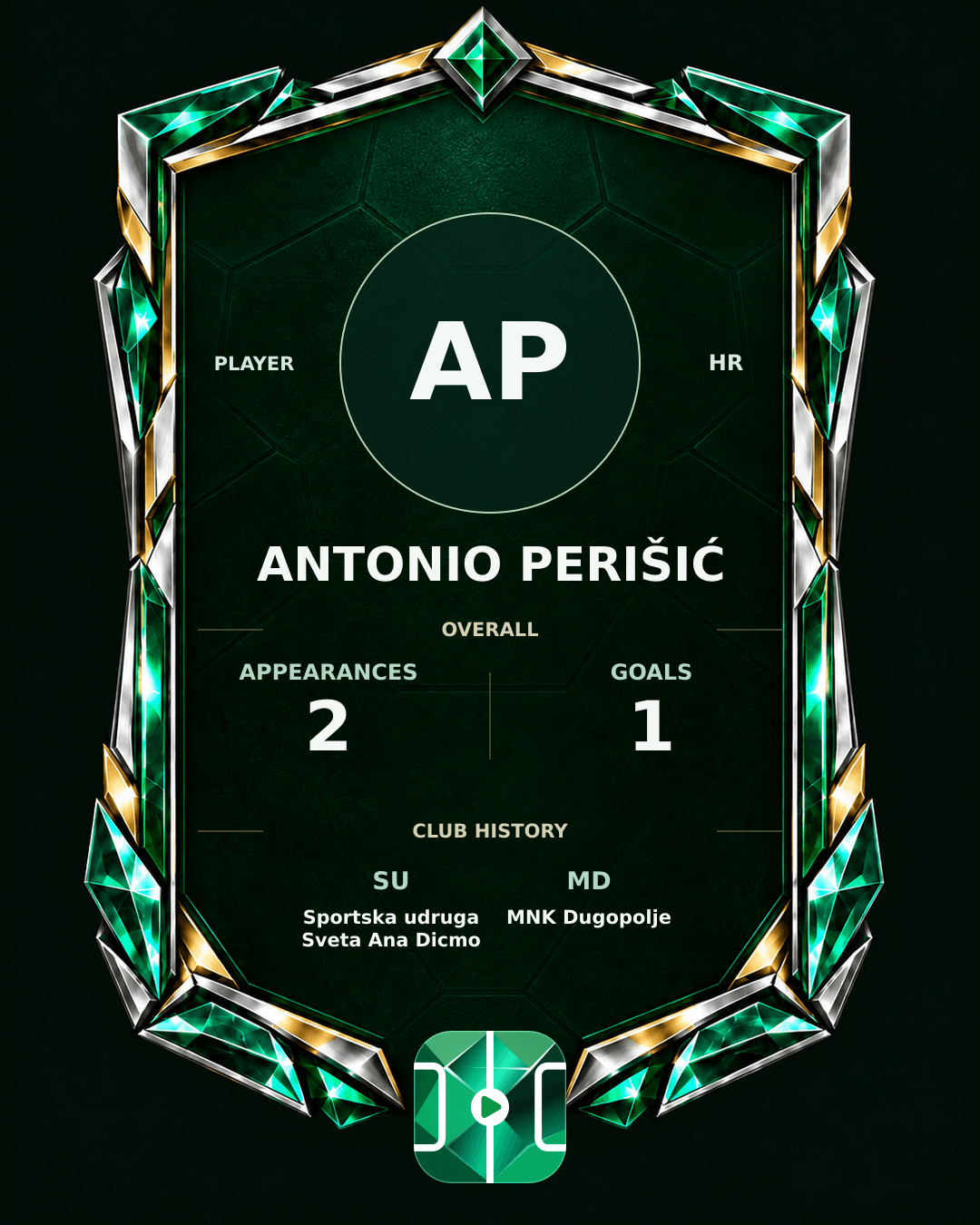 Antonio Perišić's PLAYGRND profile graphic