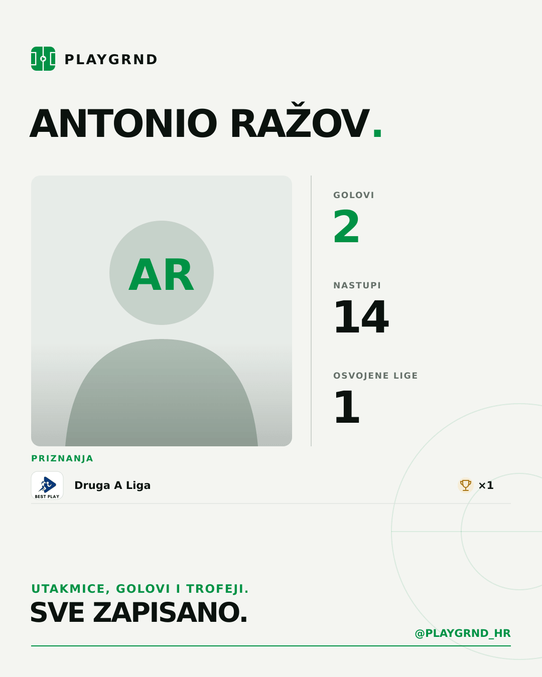 PLAYGRND grafika profila Antonio Ražov