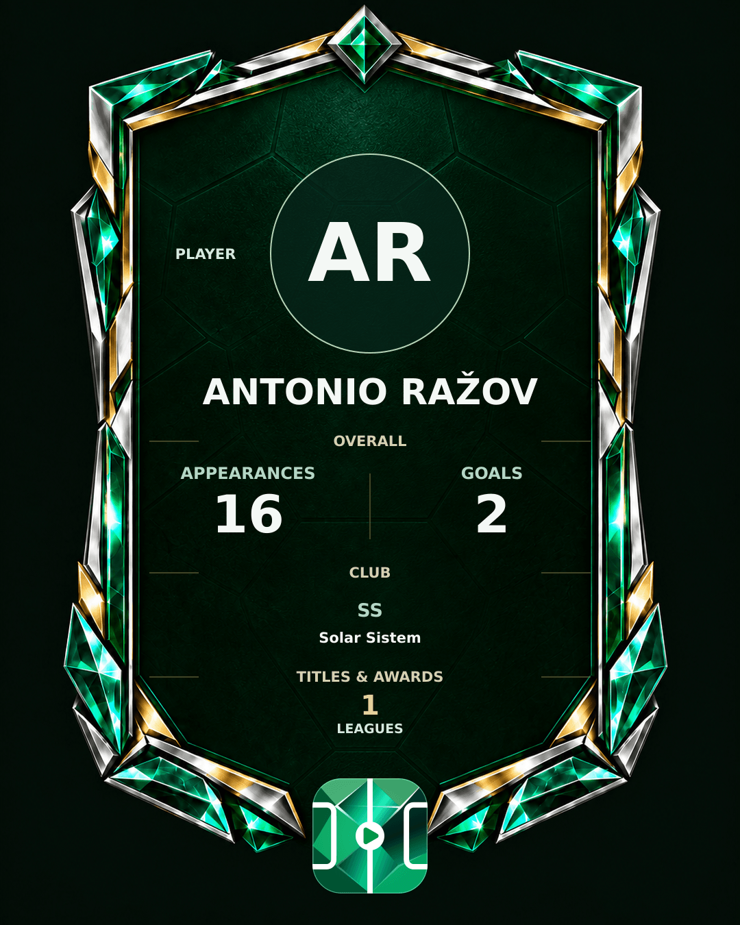 Antonio Ražov's PLAYGRND profile graphic