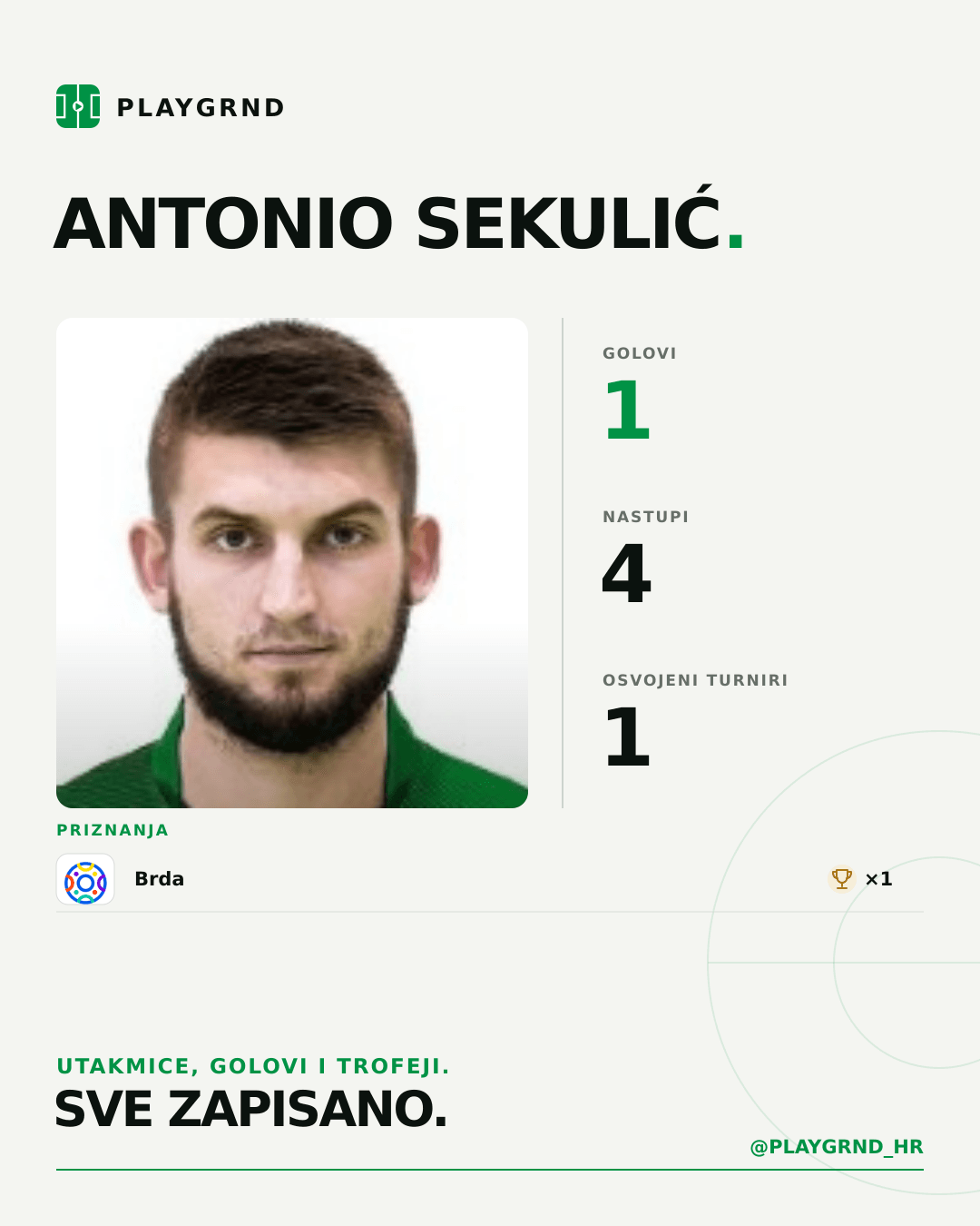 PLAYGRND grafika profila Antonio Sekulić