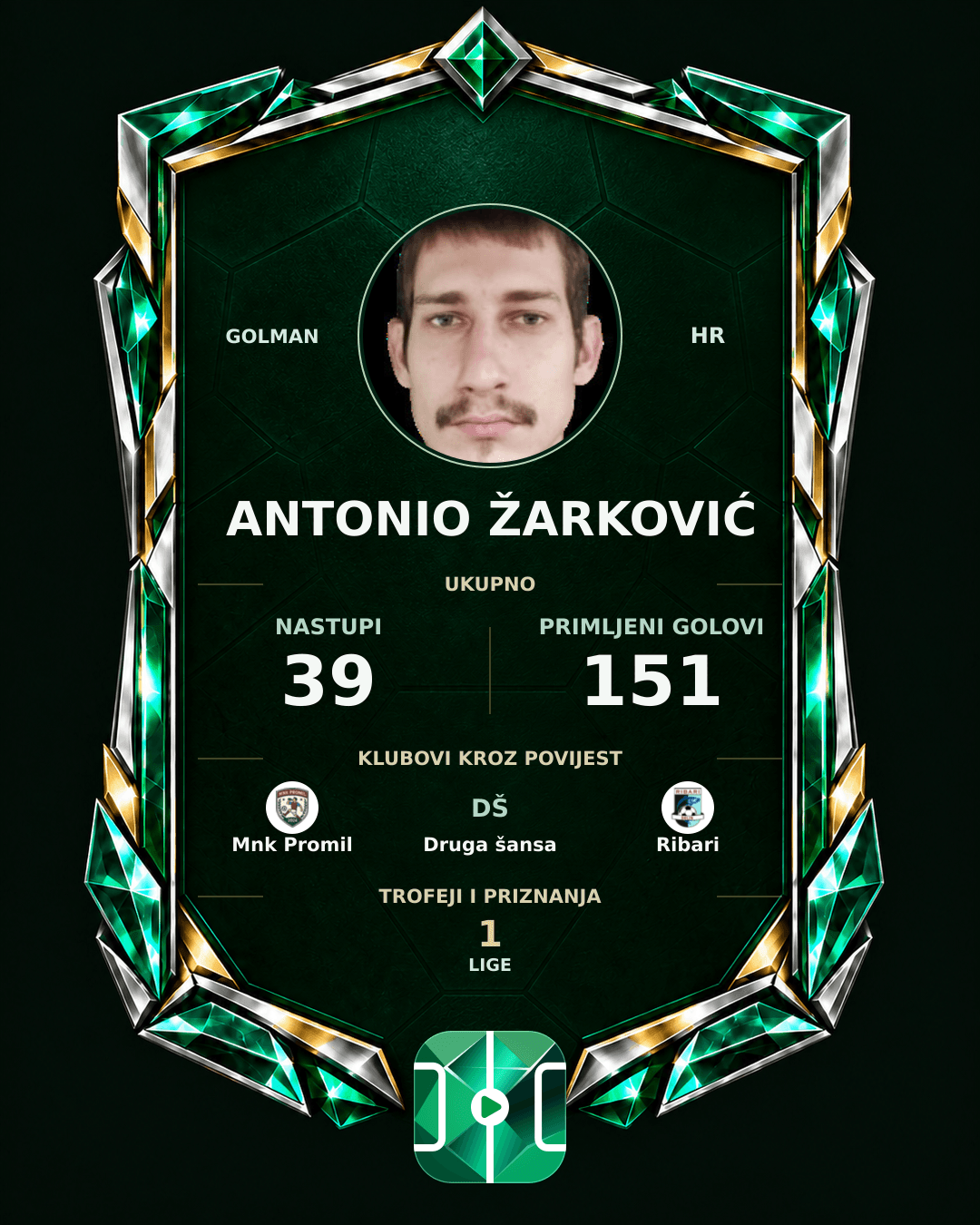 PLAYGRND grafika profila Antonio Žarković