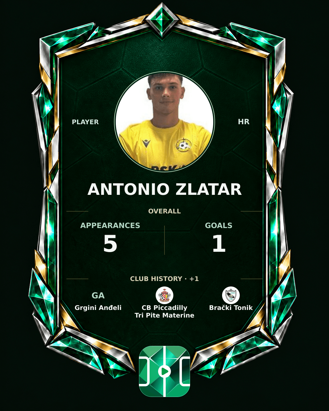 Antonio Zlatar's PLAYGRND profile graphic