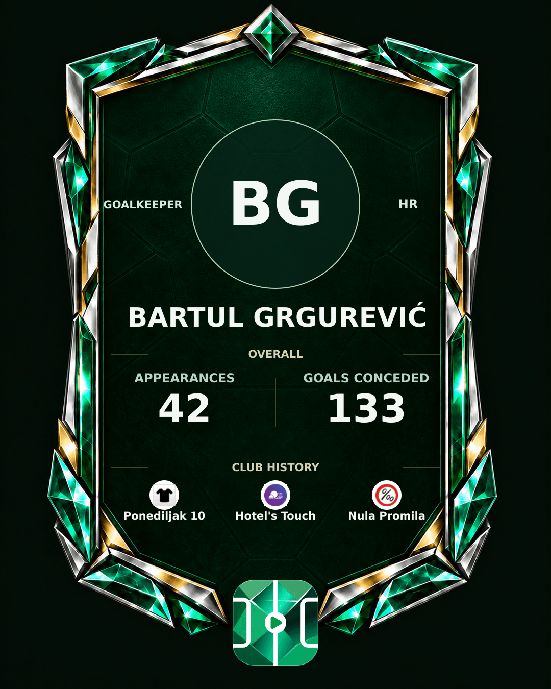 Bartul Grgurević's PLAYGRND profile graphic
