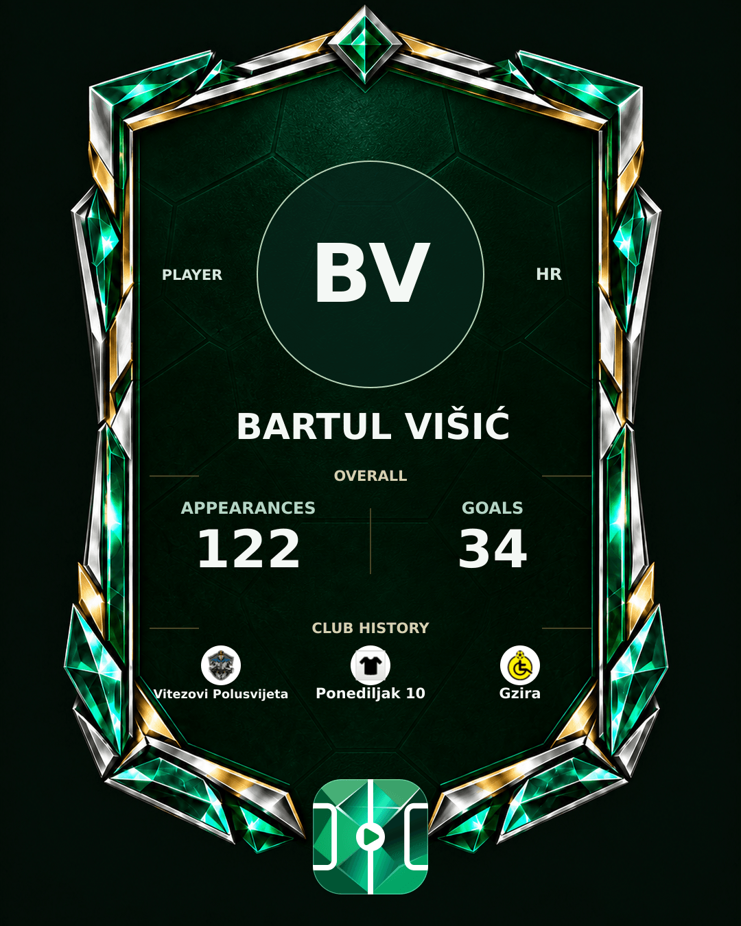 Bartul Višić's PLAYGRND profile graphic