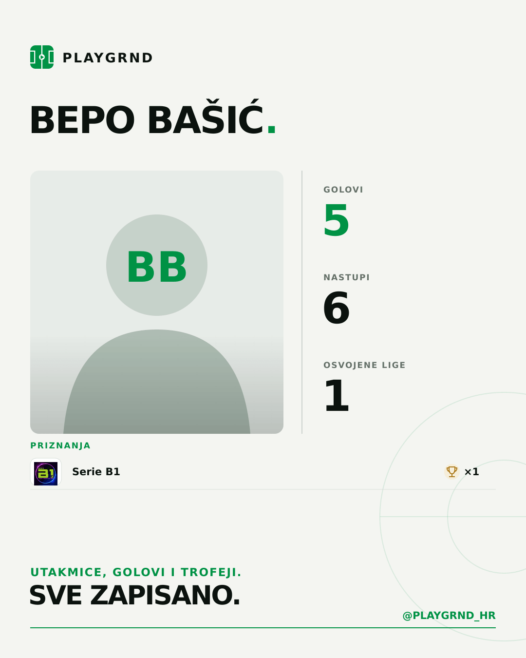 PLAYGRND grafika profila Bepo Bašić