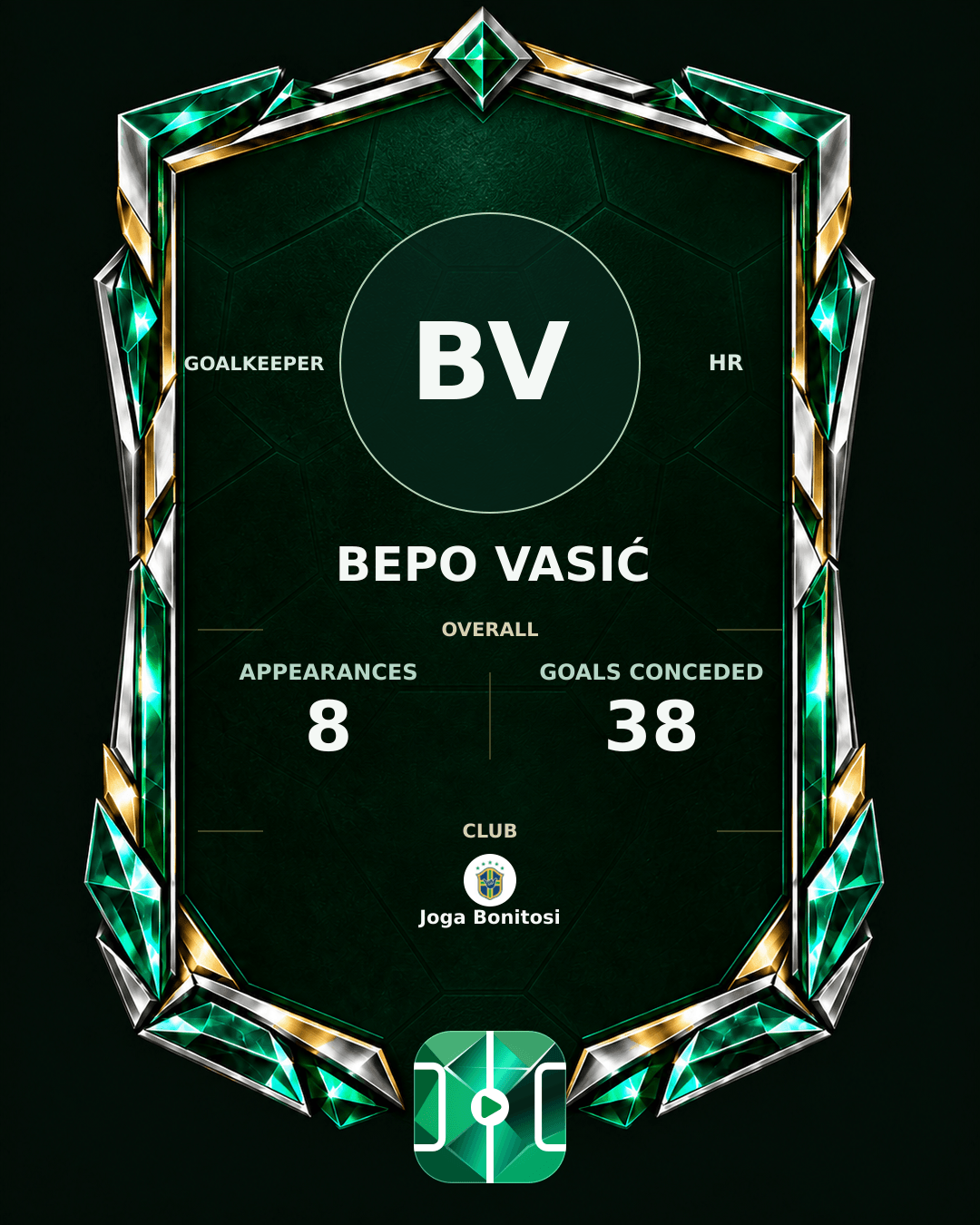 Bepo Vasić's PLAYGRND profile graphic