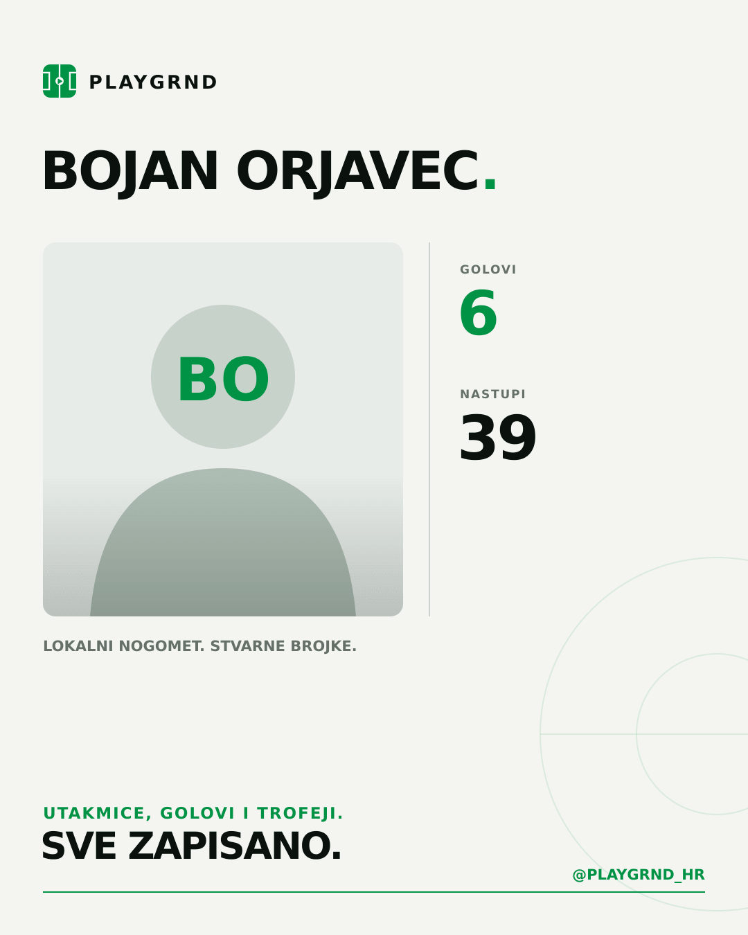 PLAYGRND grafika profila Bojan Orjavec