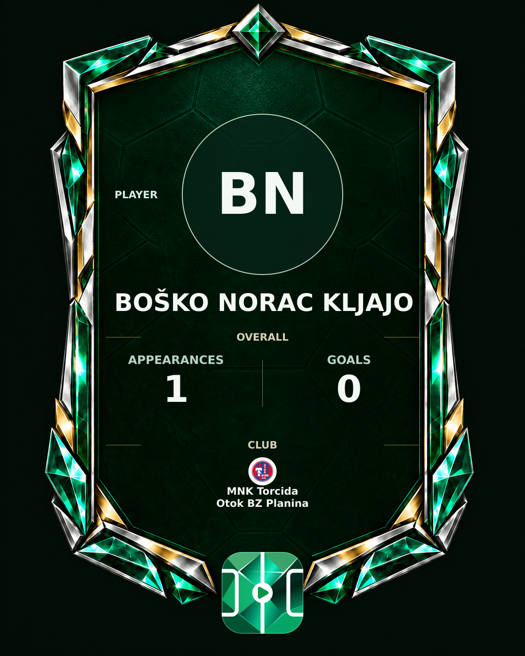 Boško Norac Kljajo's PLAYGRND profile graphic