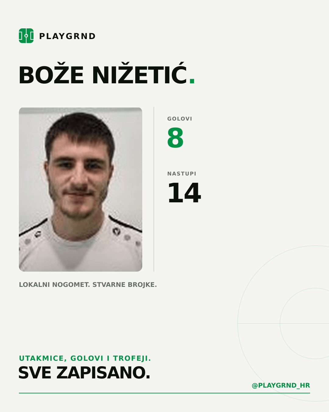 PLAYGRND grafika profila Bože Nižetić