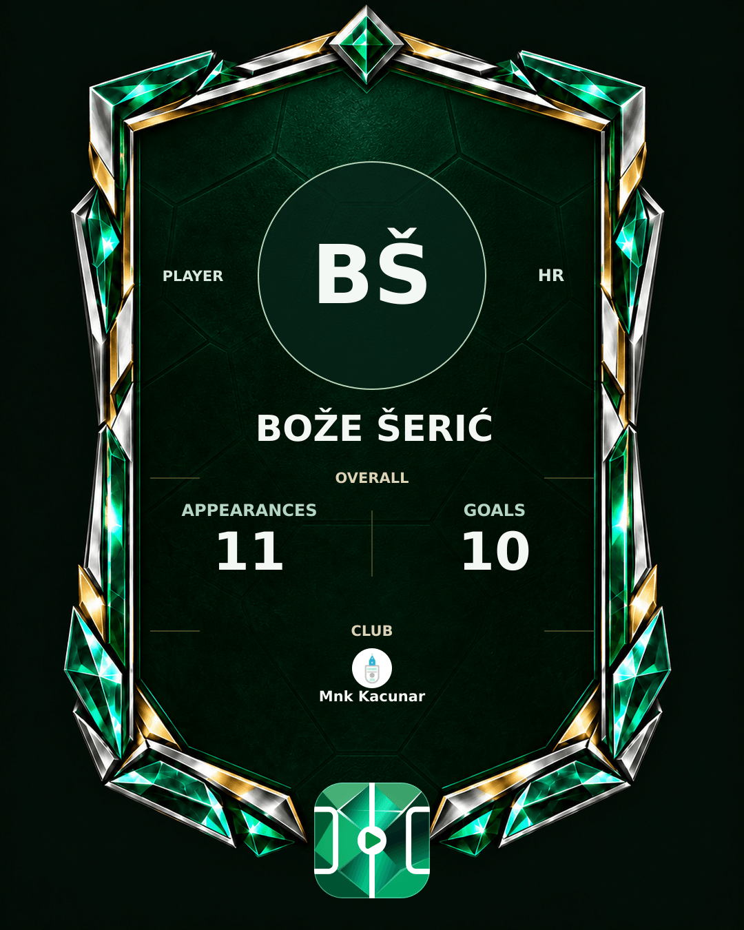 Bože Šerić's PLAYGRND profile graphic