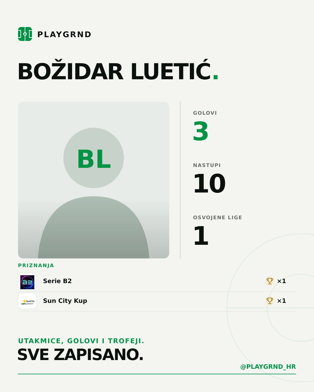 Božidar Luetić's PLAYGRND profile graphic