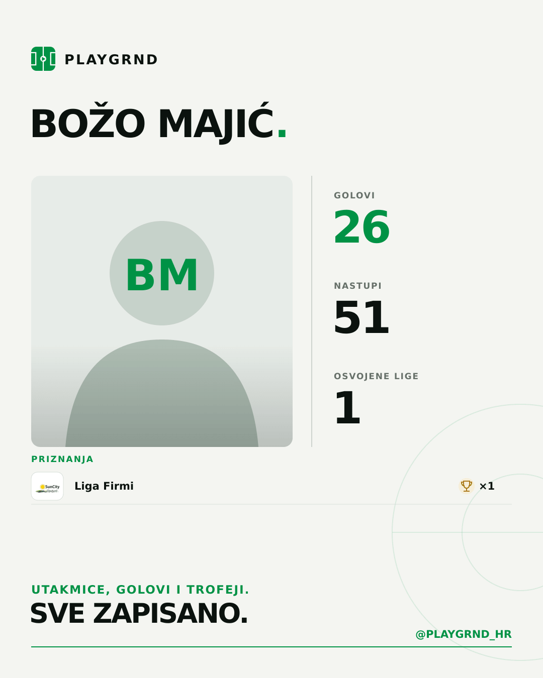 PLAYGRND grafika profila Božo Majić