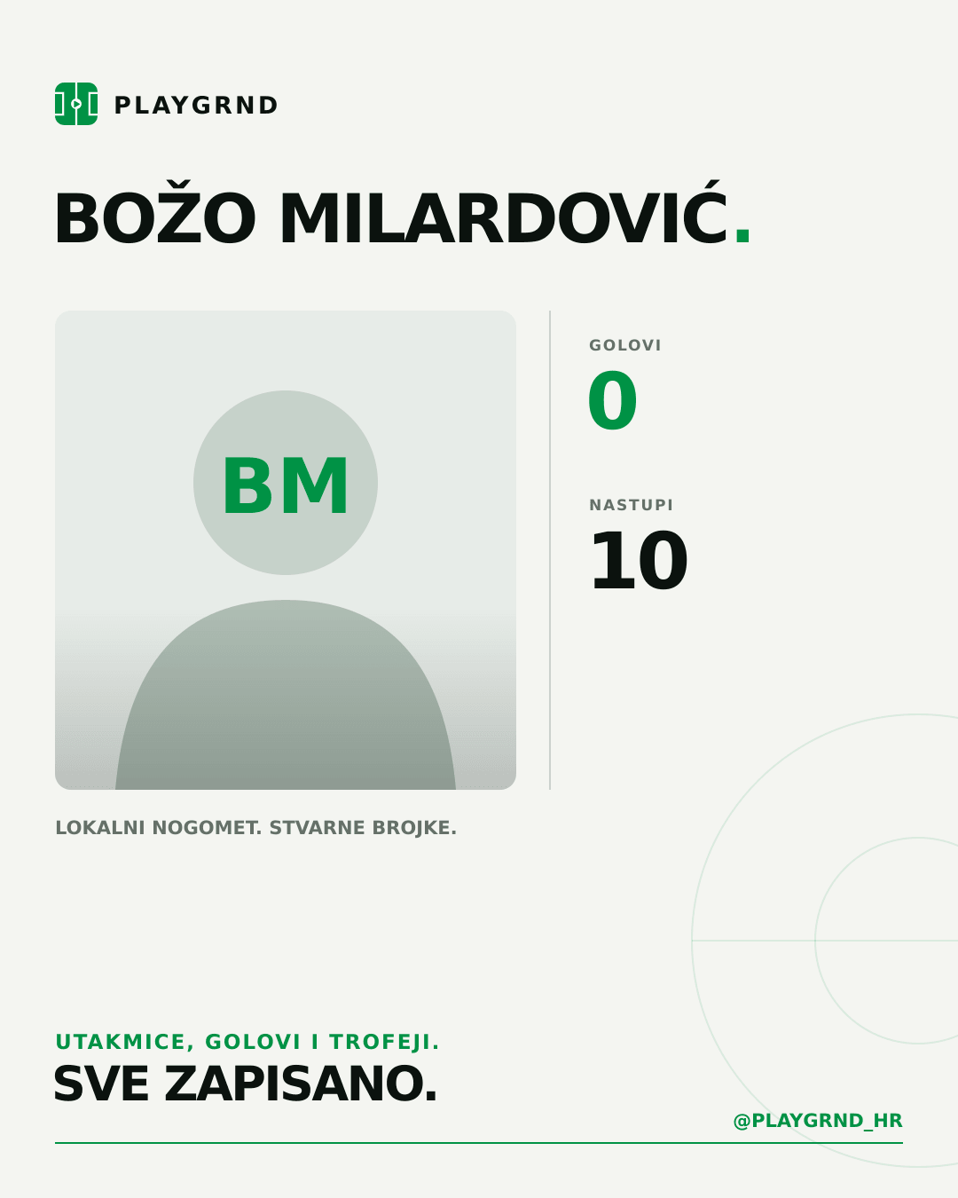PLAYGRND grafika profila Božo Milardović