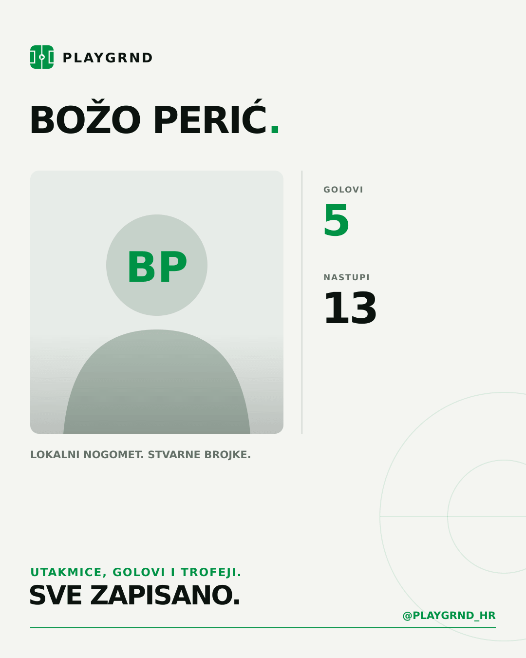 PLAYGRND grafika profila Božo Perić