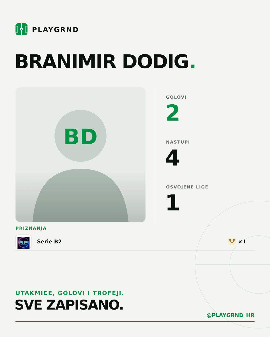 Branimir Dodig's PLAYGRND profile graphic
