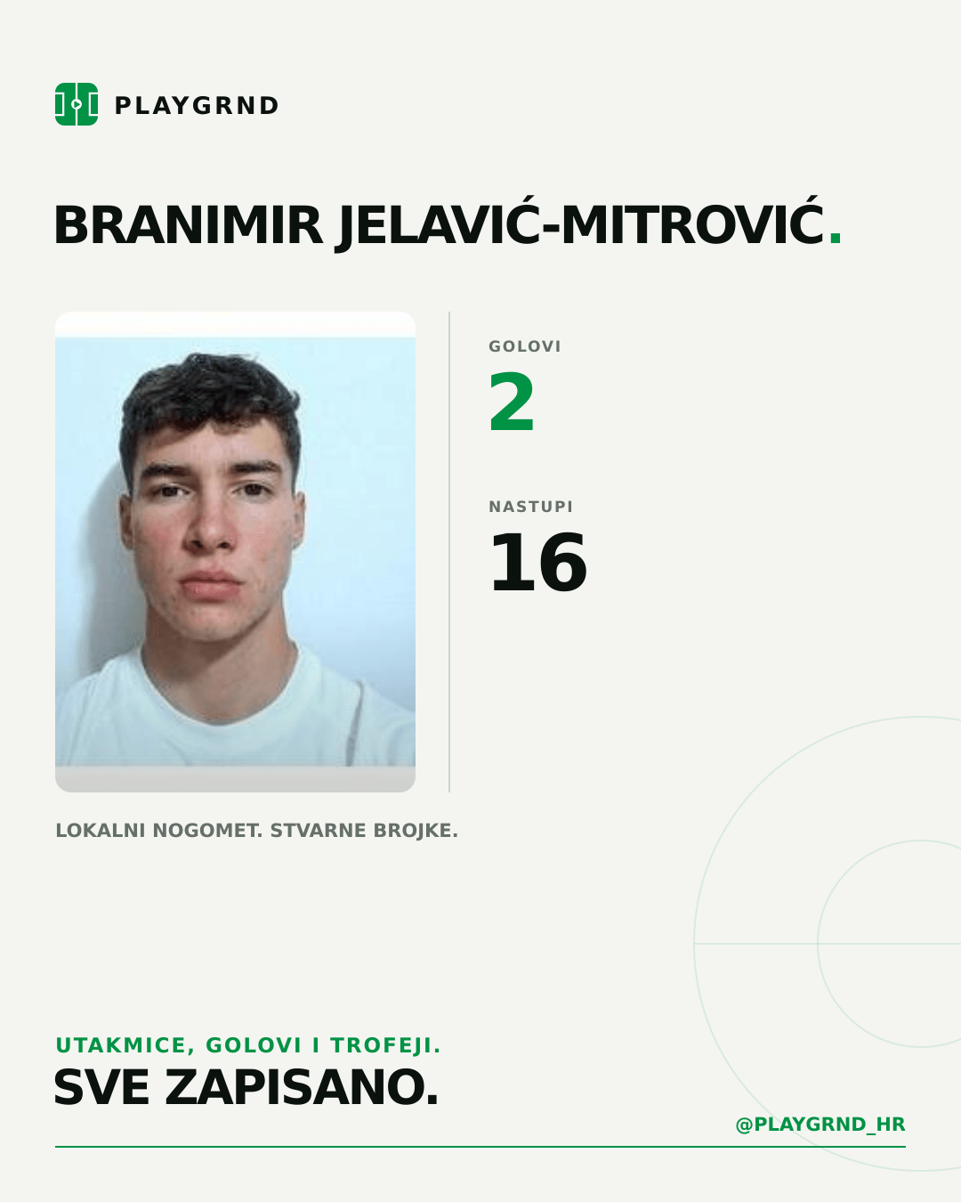Branimir Jelavić-Mitrović's PLAYGRND profile graphic