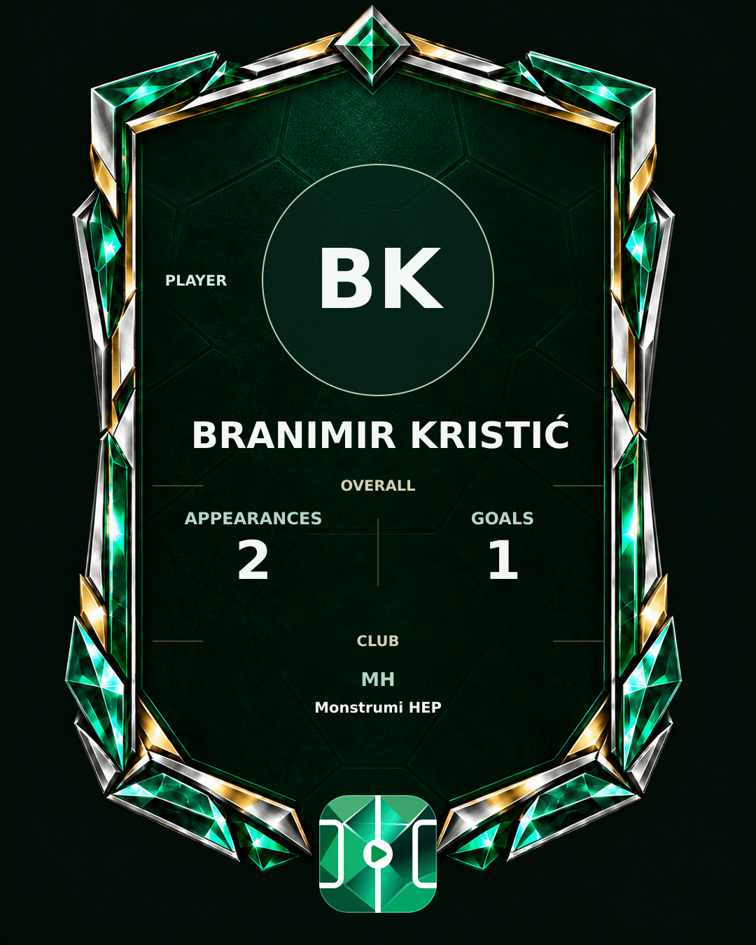 Branimir Kristić's PLAYGRND profile graphic