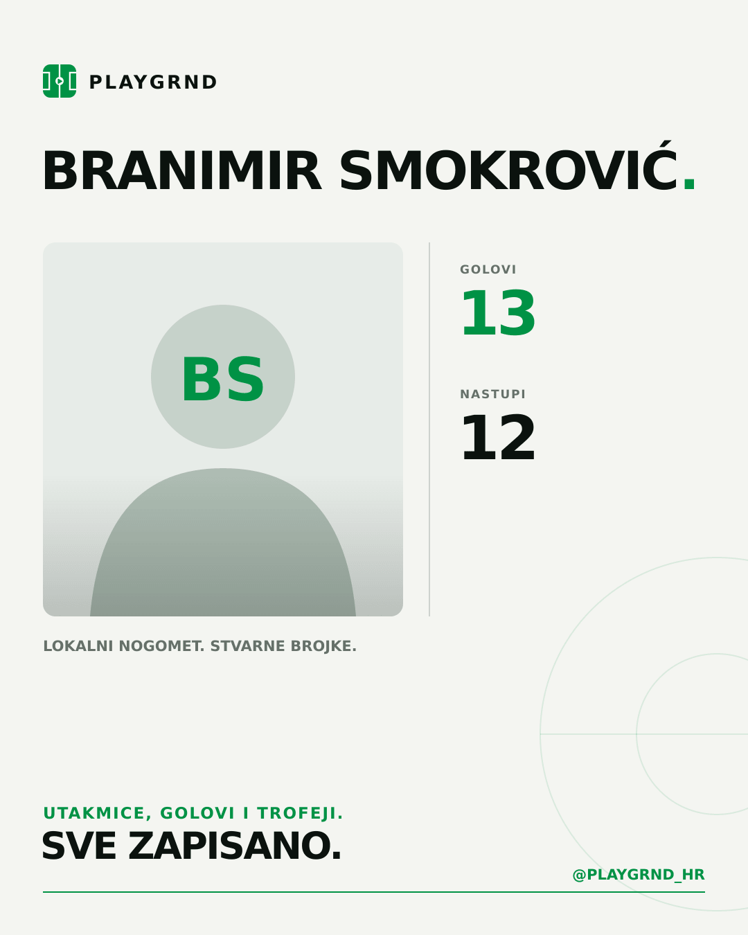 PLAYGRND grafika profila Branimir Smokrović