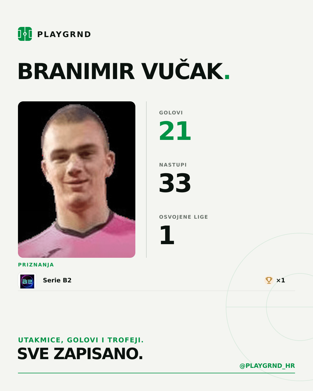 PLAYGRND grafika profila Branimir Vučak