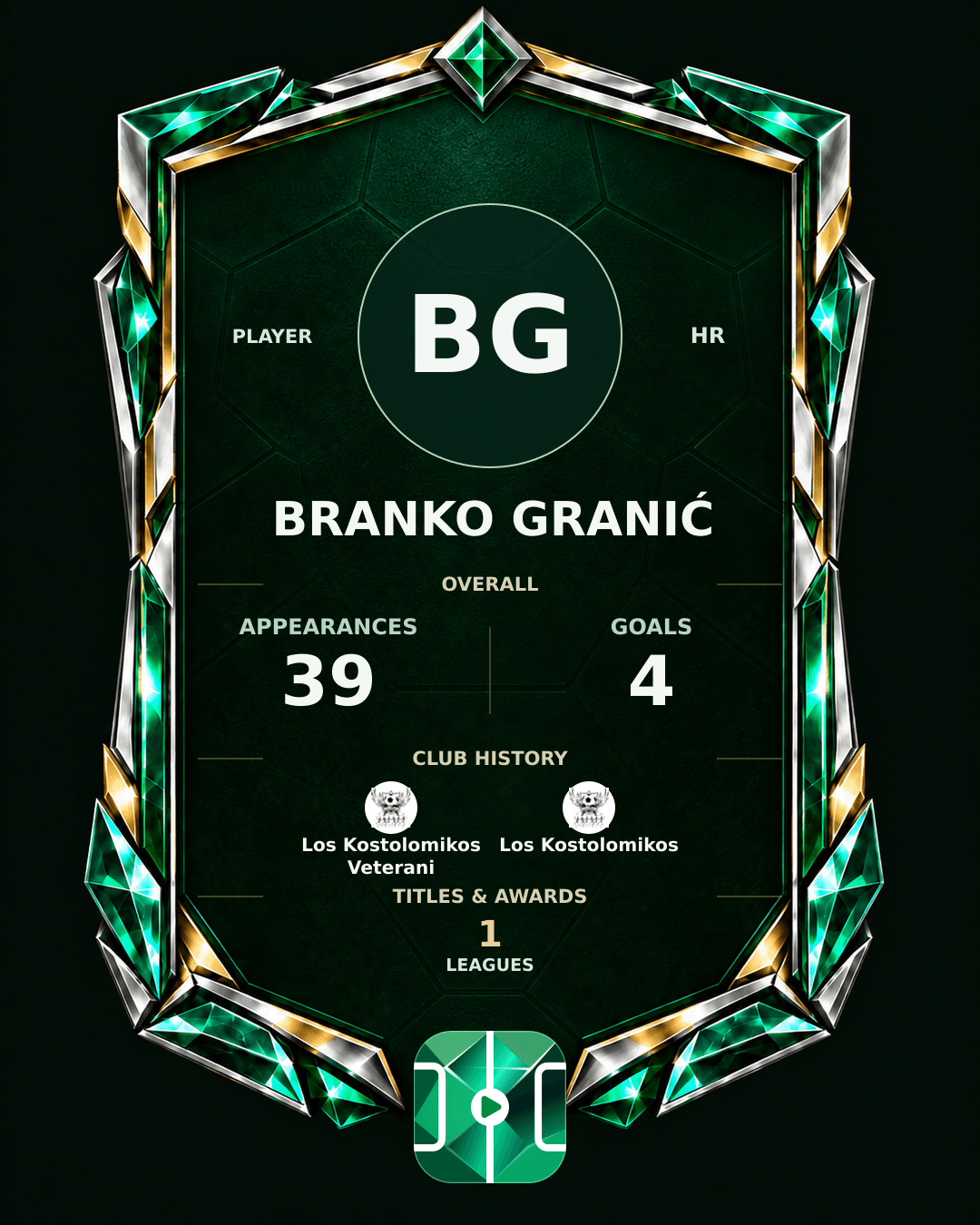 Branko Granić's PLAYGRND profile graphic