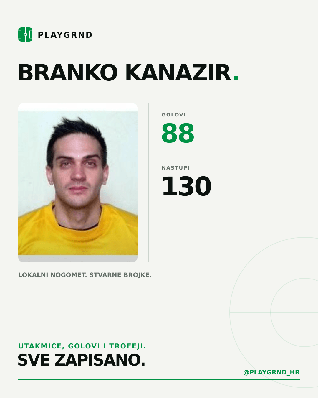 PLAYGRND grafika profila Branko Kanazir
