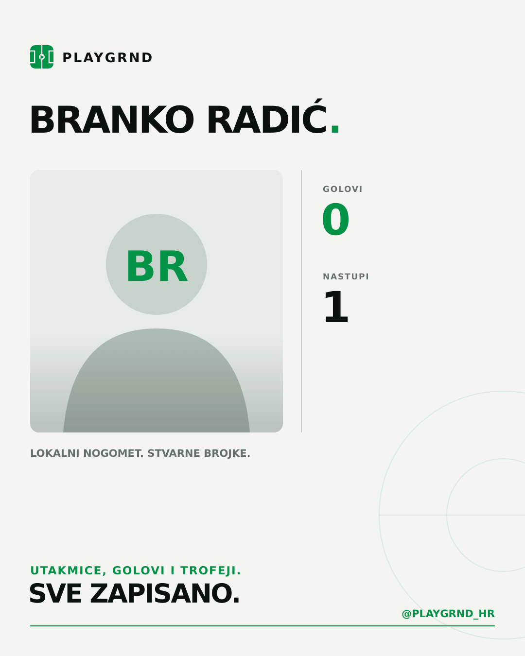 PLAYGRND grafika profila Branko Radić