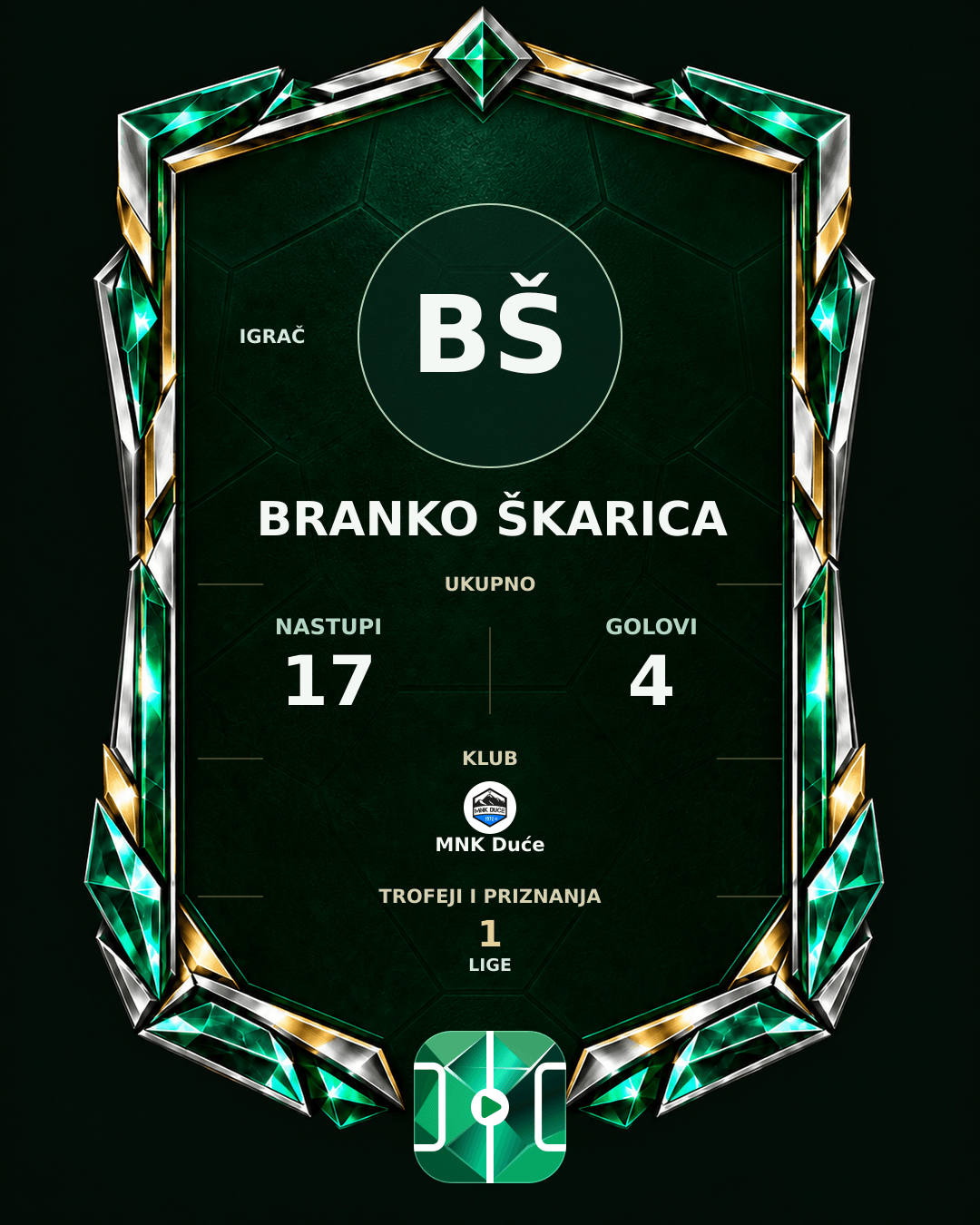 PLAYGRND grafika profila Branko Škarica