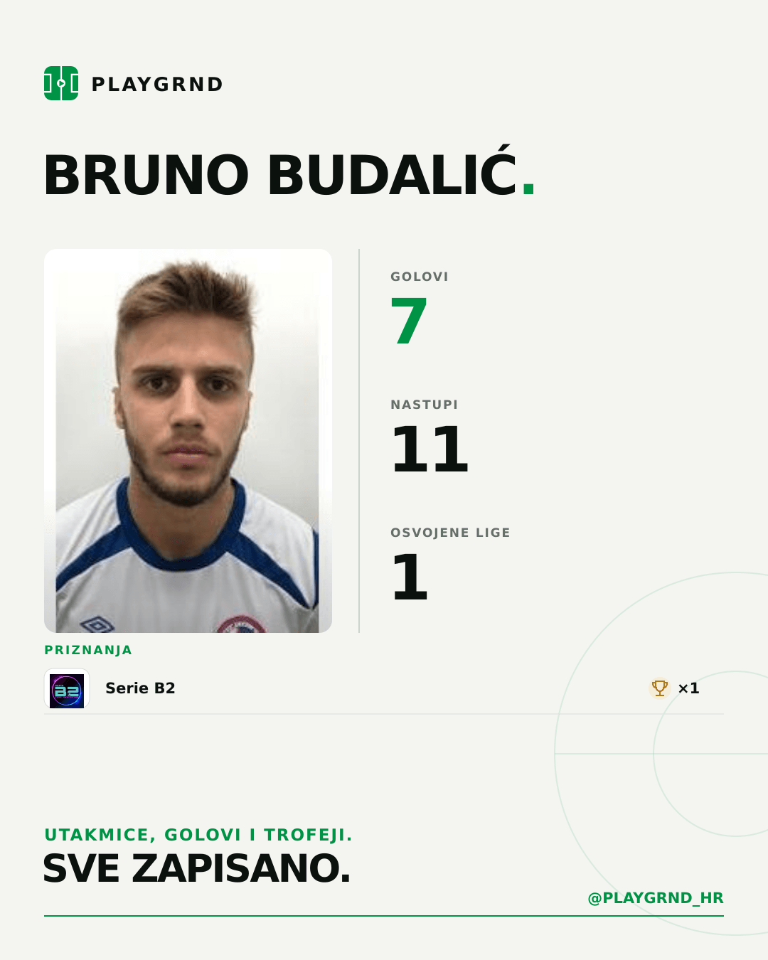 PLAYGRND grafika profila Bruno Budalić
