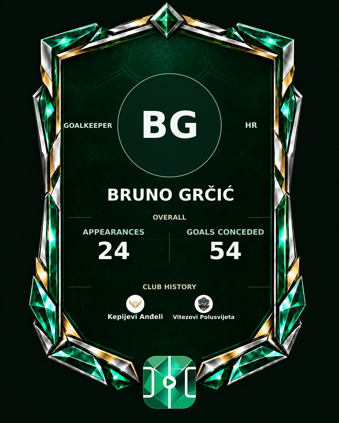 Bruno Grčić's PLAYGRND profile graphic