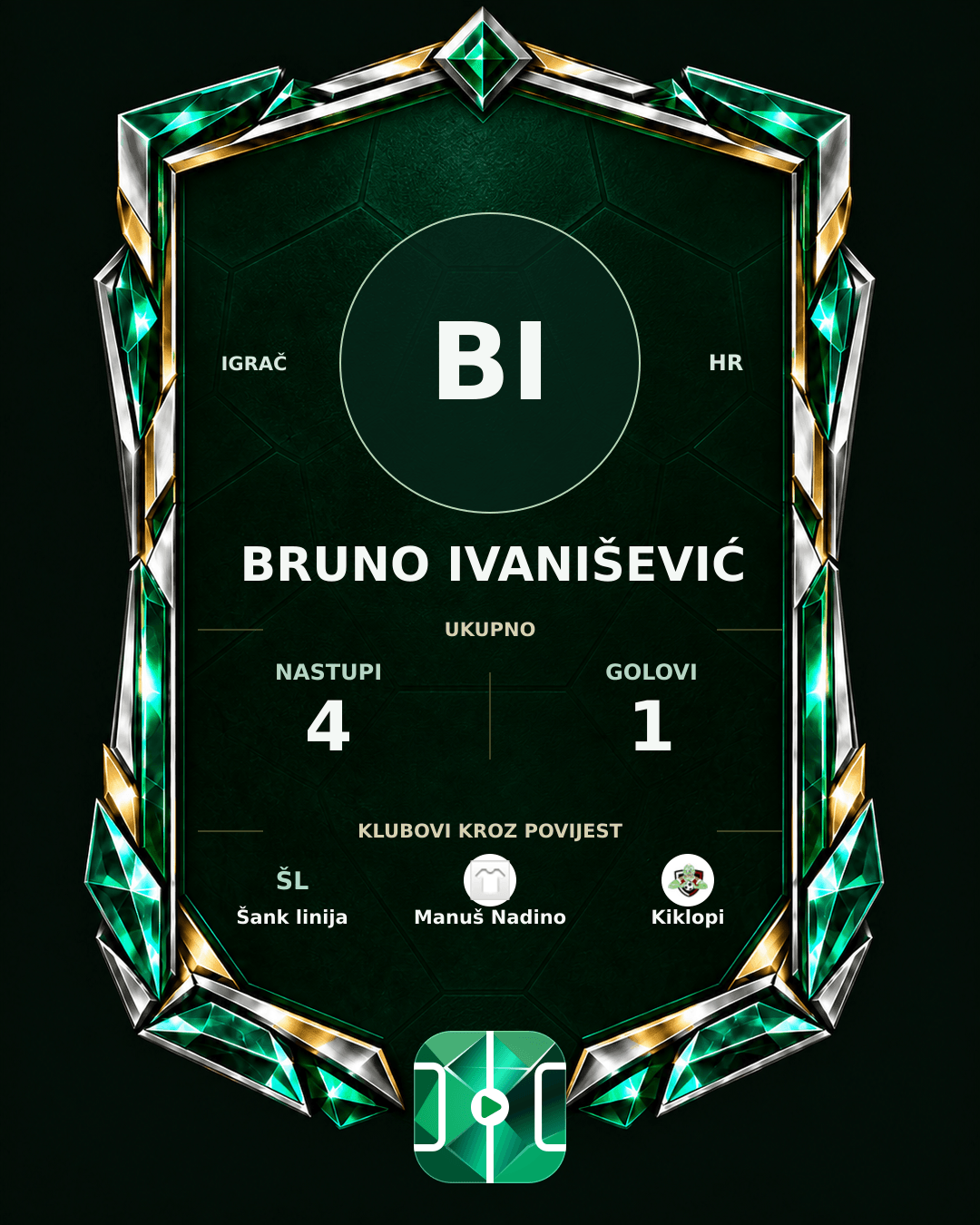 PLAYGRND grafika profila Bruno Ivanišević