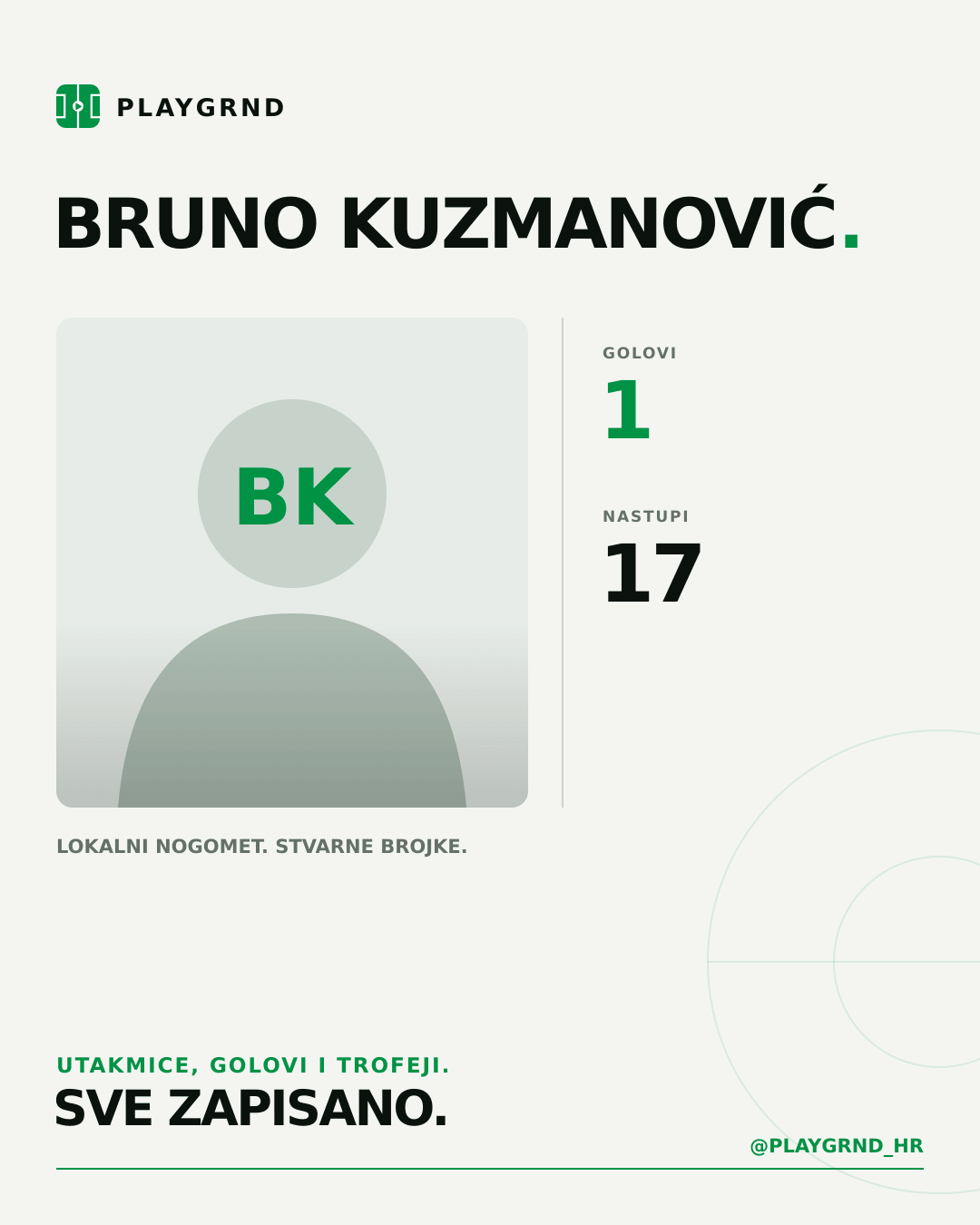 PLAYGRND grafika profila Bruno Kuzmanović