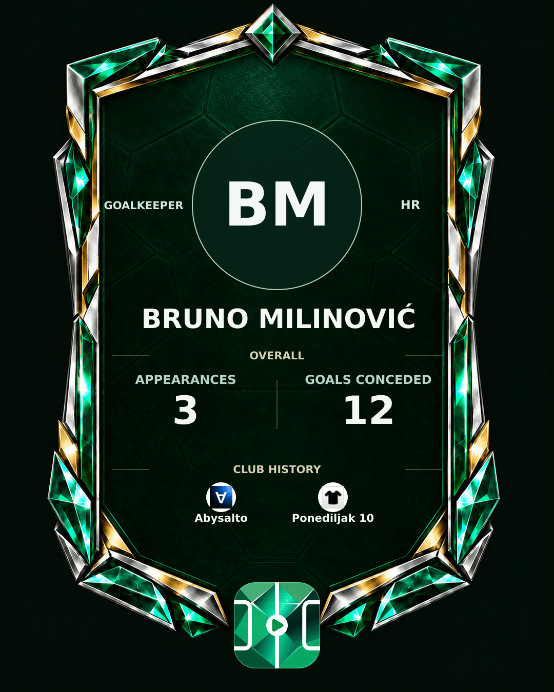 Bruno Milinović's PLAYGRND profile graphic