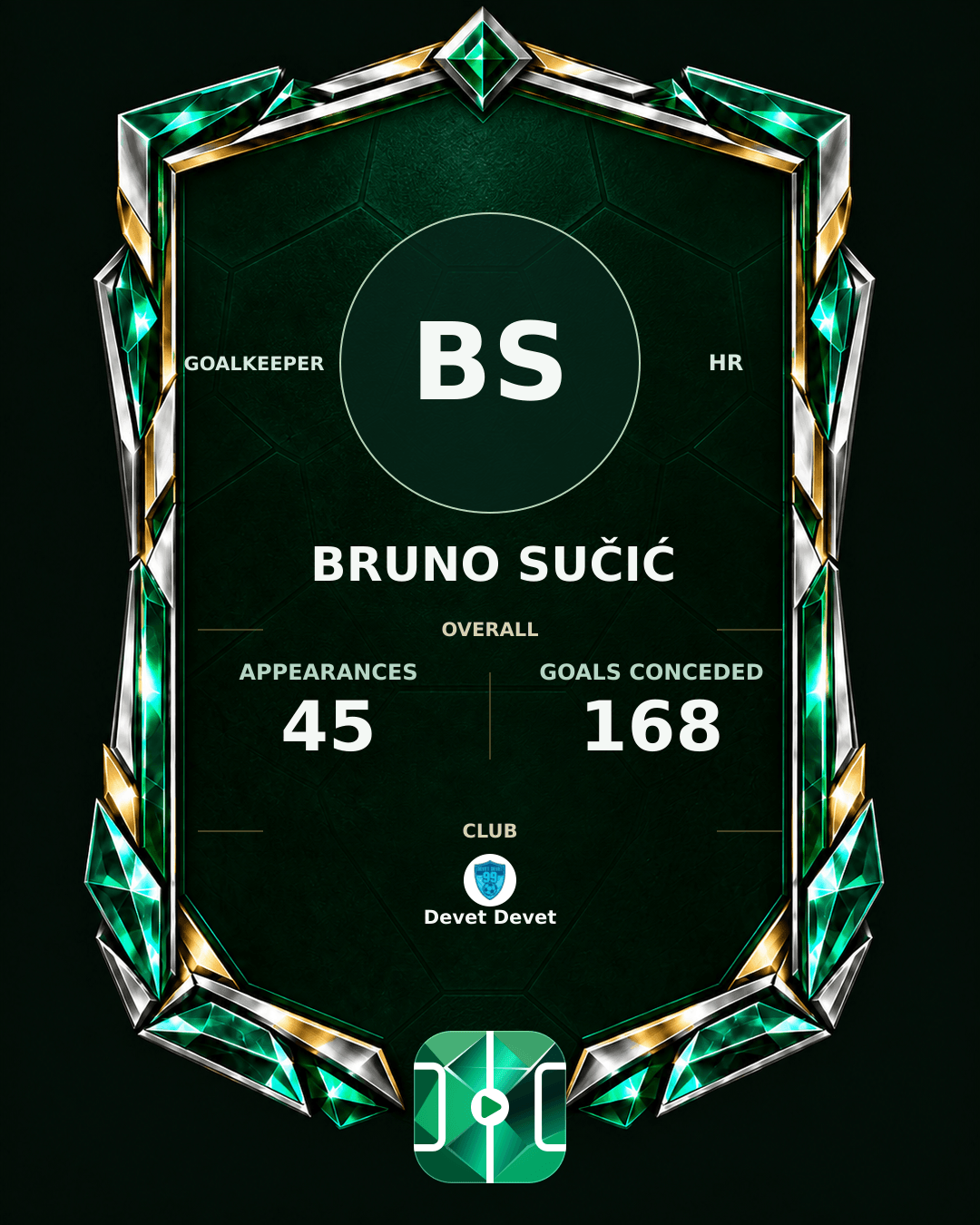 Bruno Sučić's PLAYGRND profile graphic