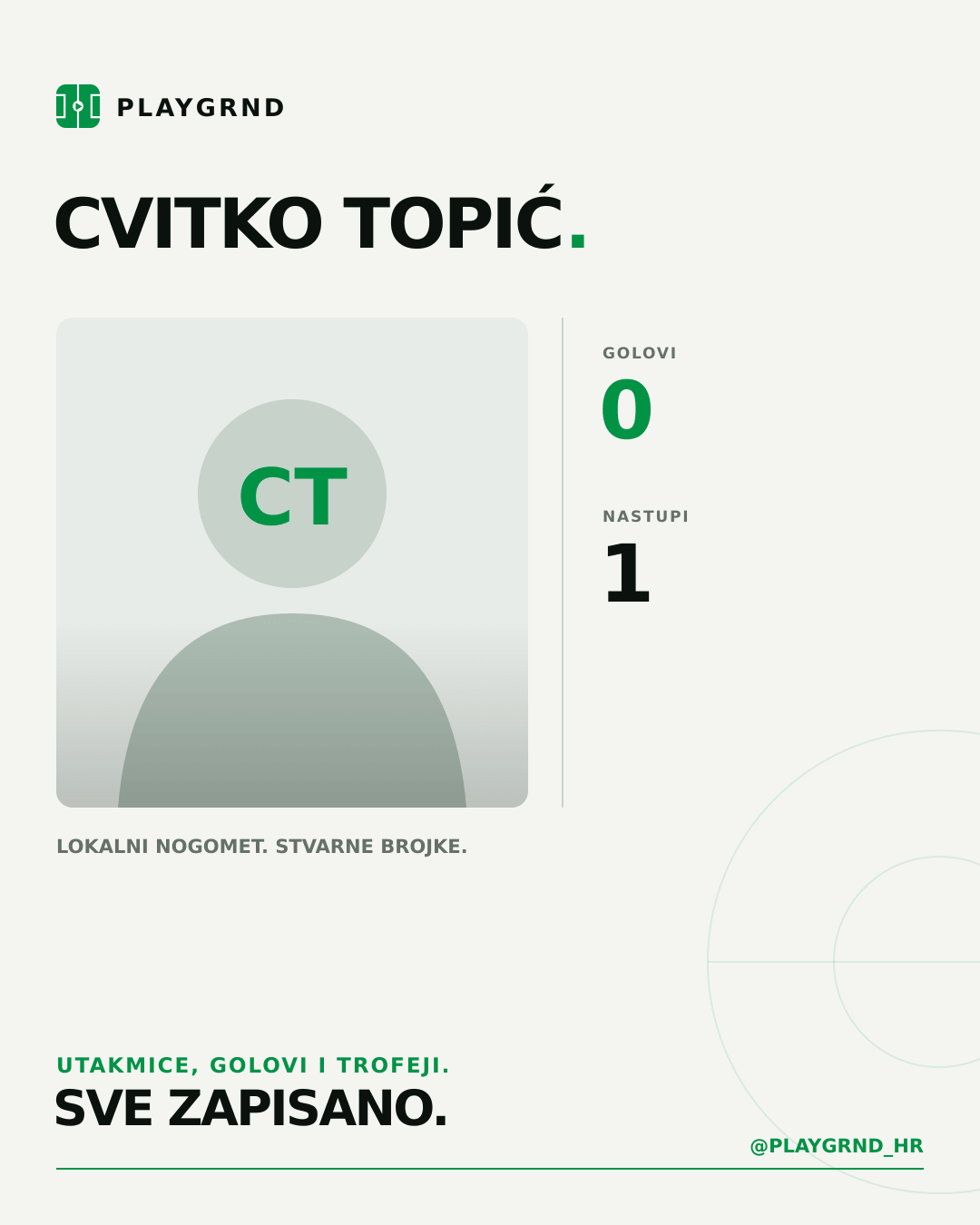 PLAYGRND grafika profila Cvitko Topić