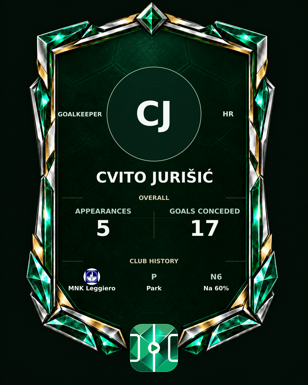 Cvito Jurišić's PLAYGRND profile graphic