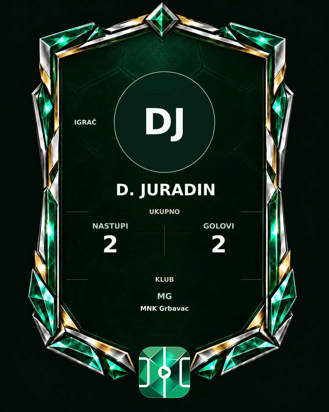 PLAYGRND grafika profila D. Juradin