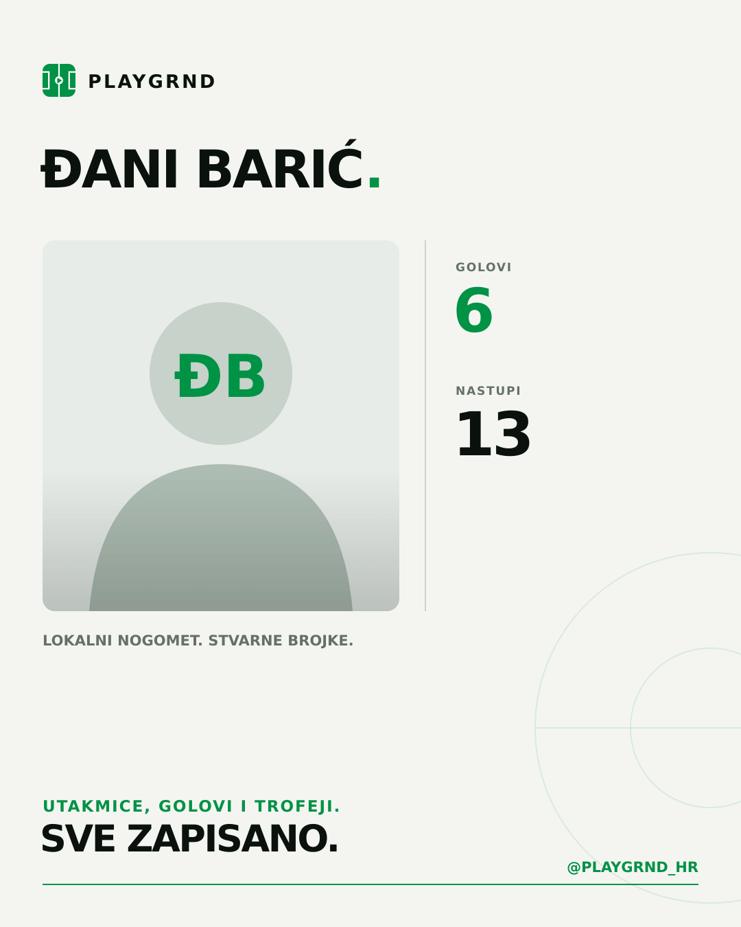 PLAYGRND grafika profila Đani Barić