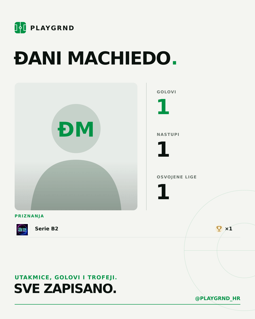 Đani Machiedo's PLAYGRND profile graphic
