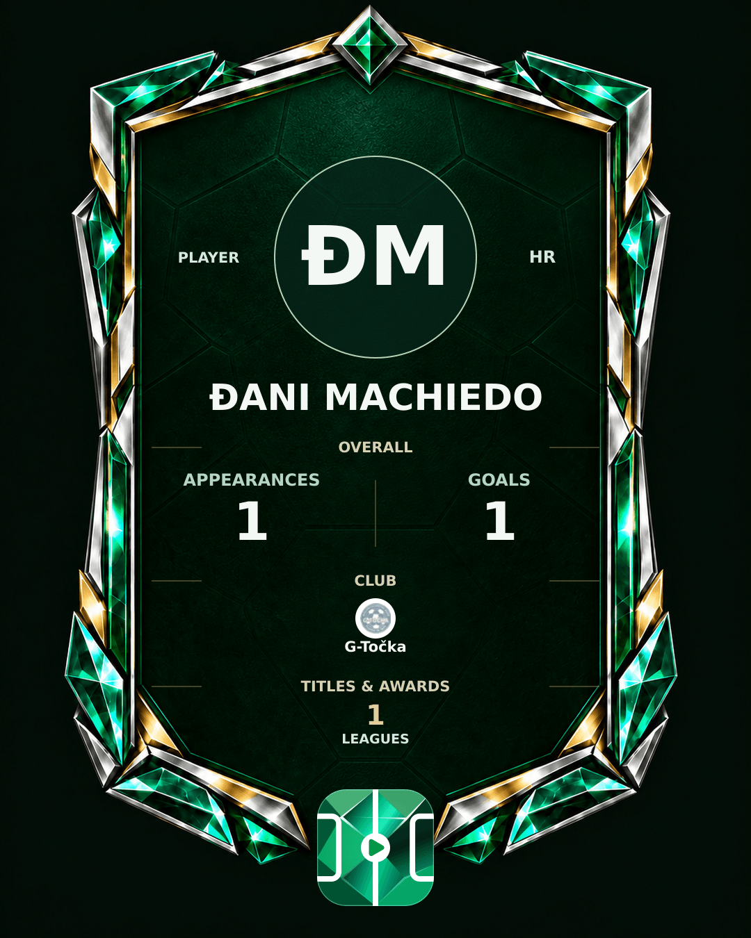 Đani Machiedo's PLAYGRND profile graphic