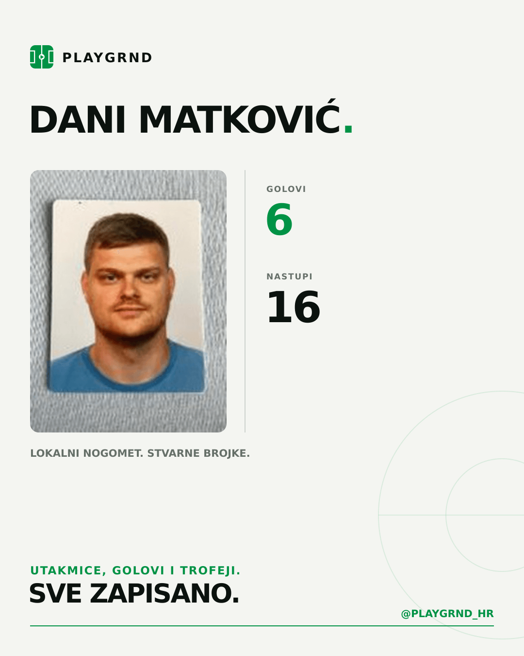 PLAYGRND grafika profila Dani Matković