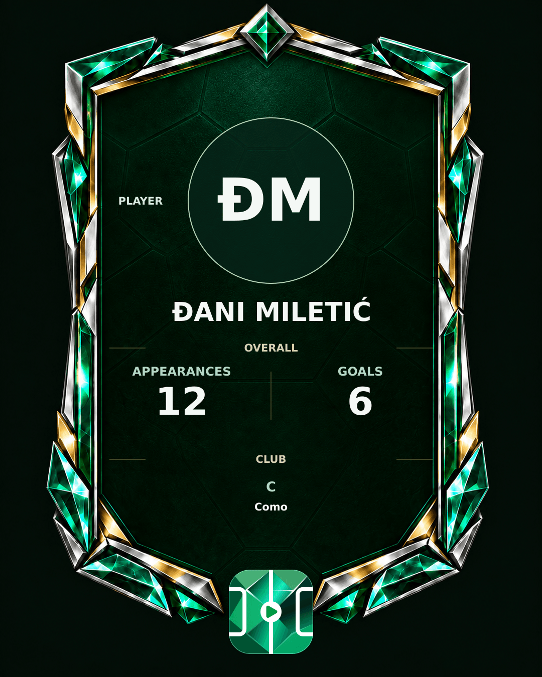 Đani Miletić's PLAYGRND profile graphic
