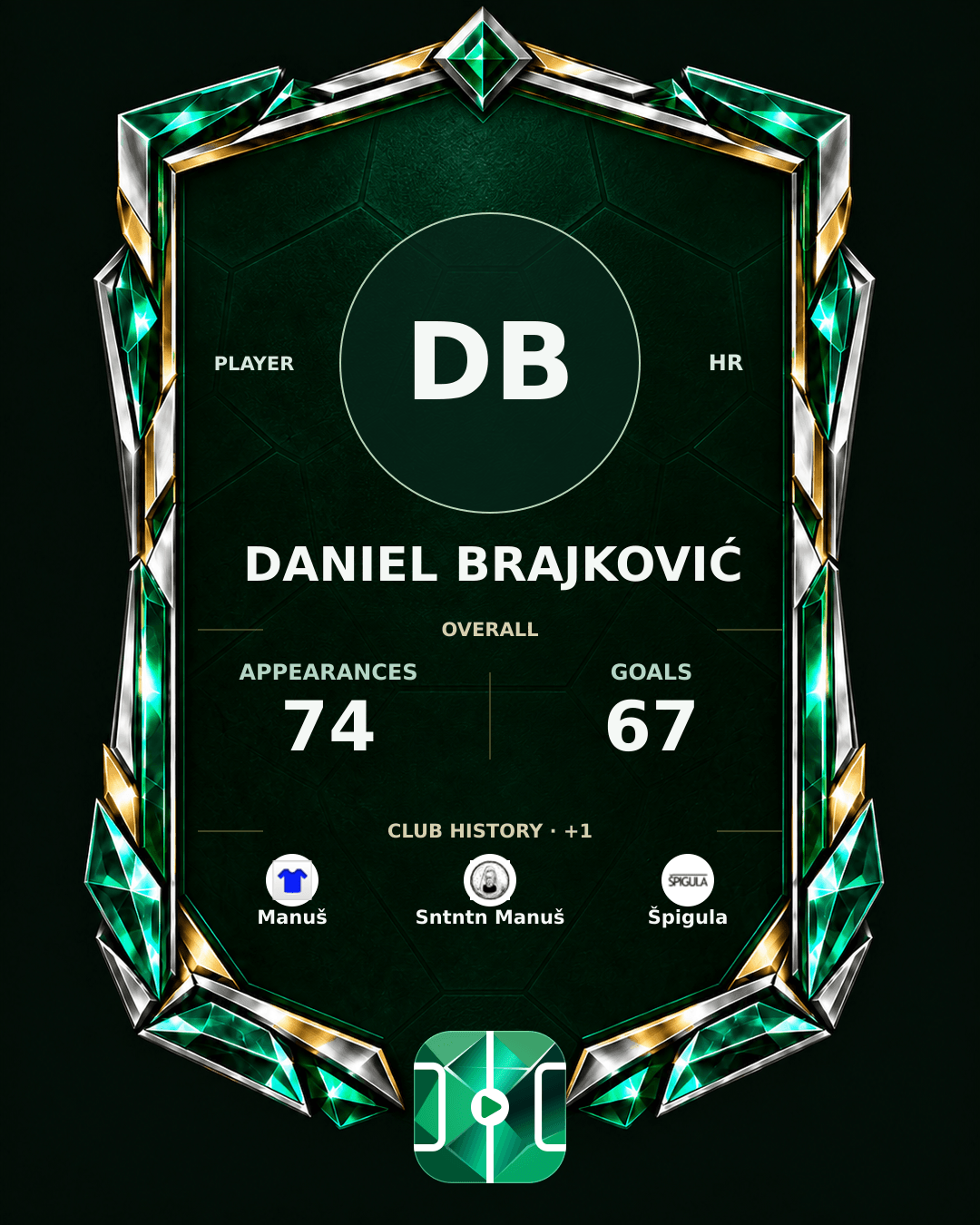 Daniel Brajković's PLAYGRND profile graphic