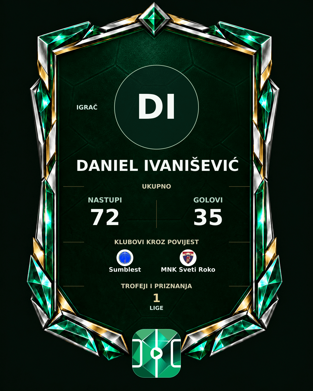 PLAYGRND grafika profila Daniel Ivanišević