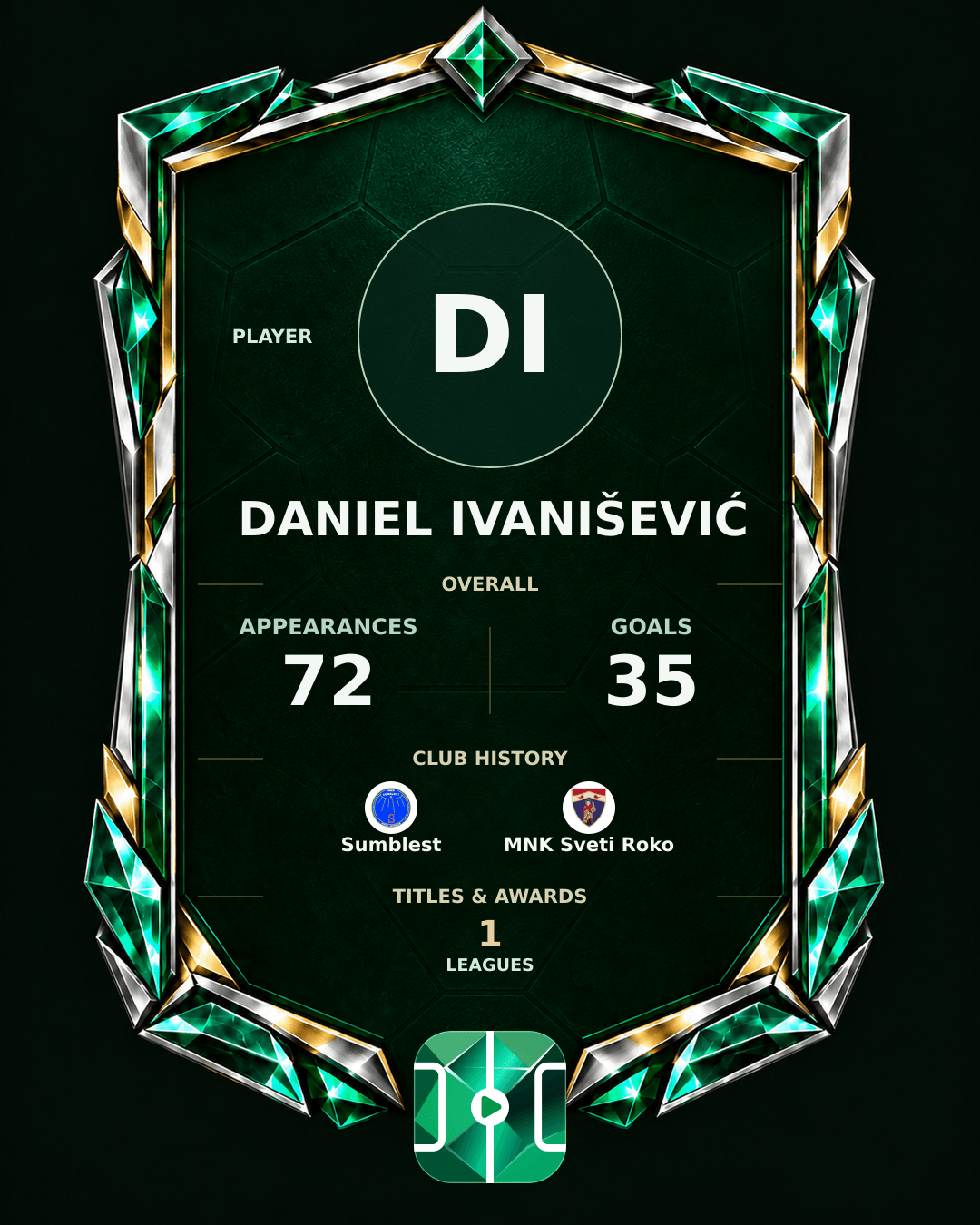 Daniel Ivanišević's PLAYGRND profile graphic