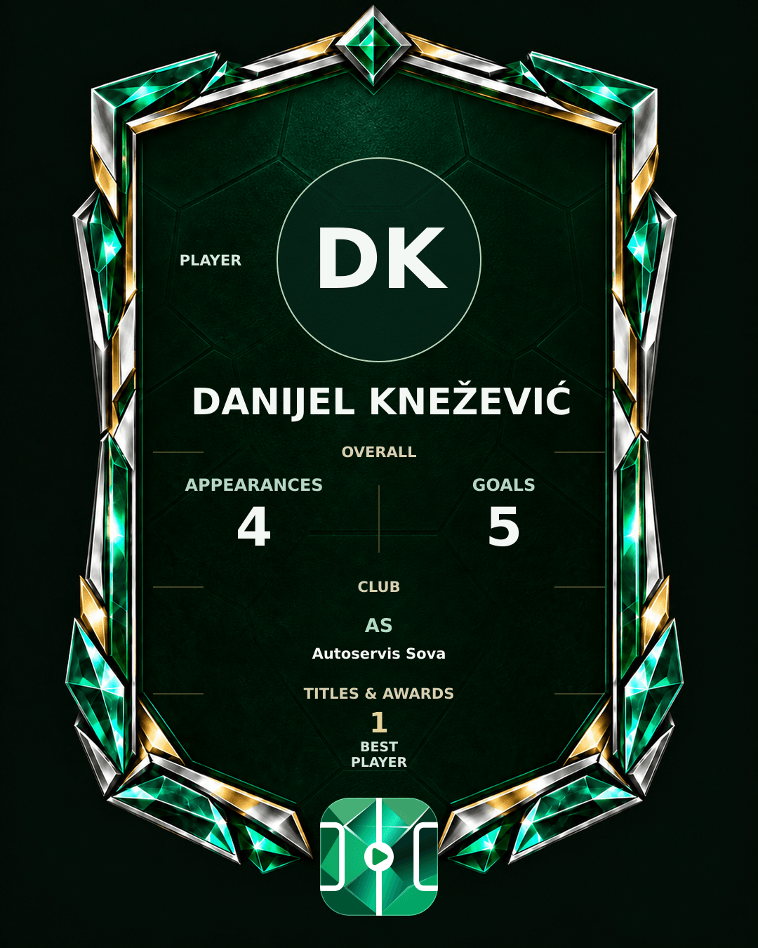 Danijel Knežević's PLAYGRND profile graphic