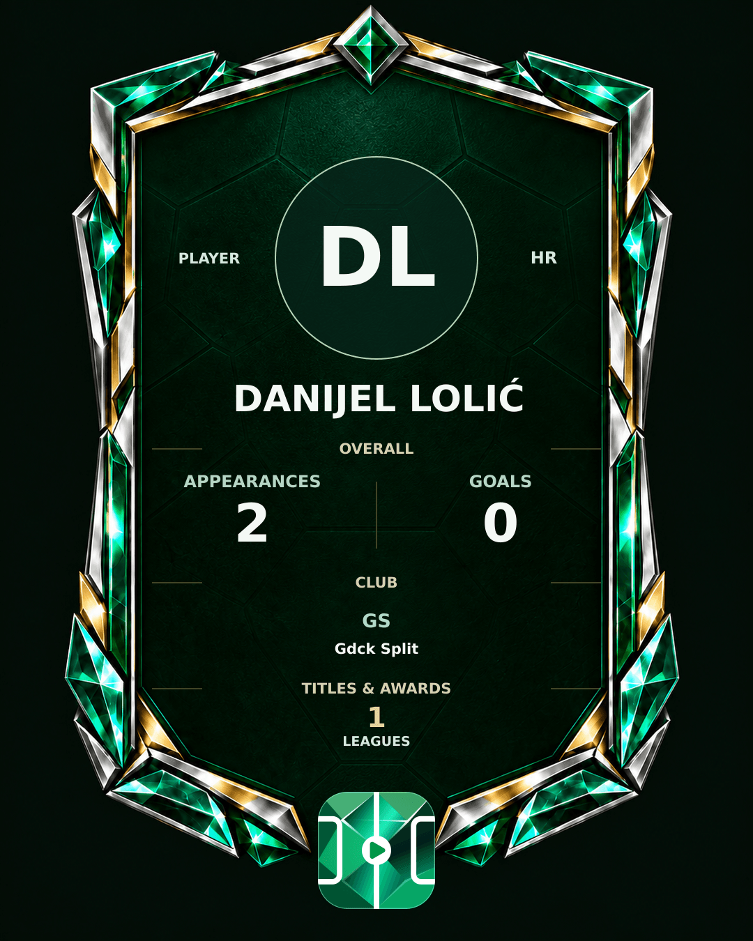 Danijel Lolić's PLAYGRND profile graphic